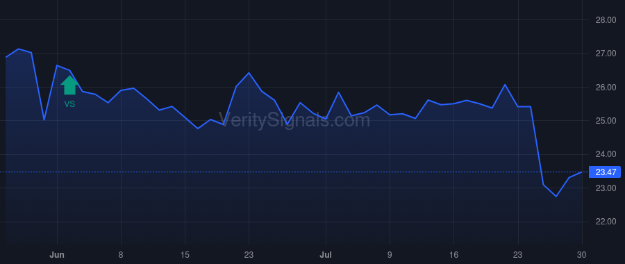 AXR price after insider trade by DAHL JAMES H