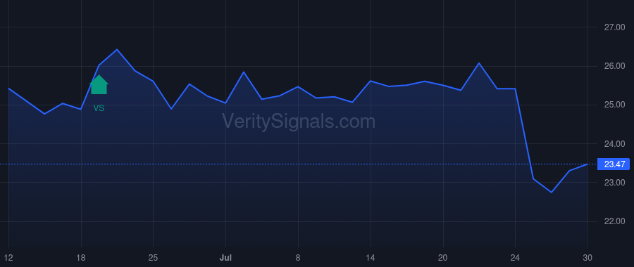 AXR price after insider trade by DAHL JAMES H