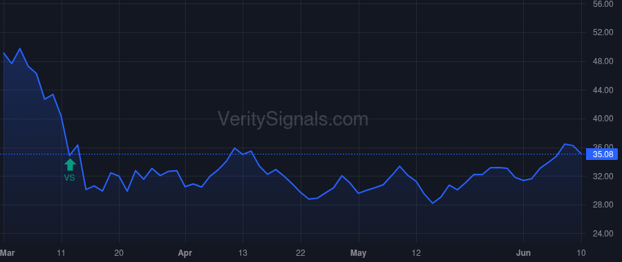 AXS price after insider trade by BENCHIMOL ALBERT