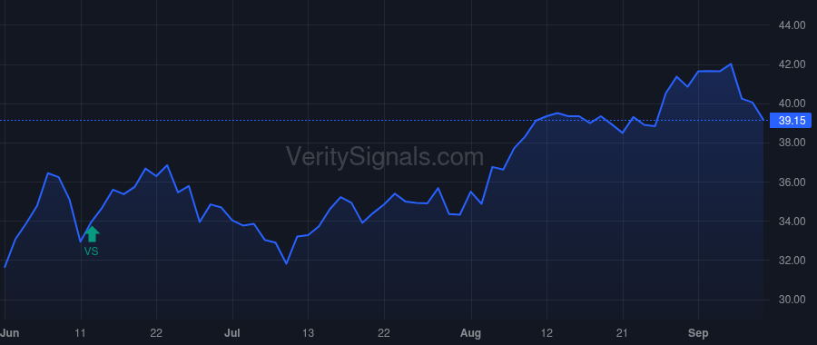 AXS price after insider trade by DAVIS CHARLES A