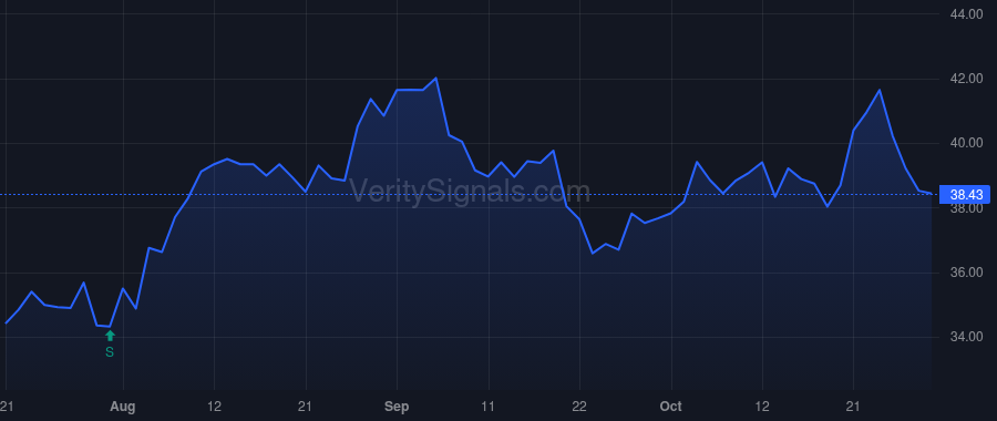 AXS price after insider trade by DAVIS CHARLES A
