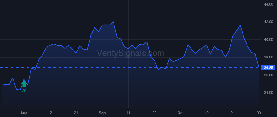 AXS price after insider trade by DAVIS CHARLES A