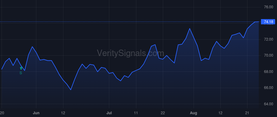 AXS price after insider trade by GALANSKI STANLEY A