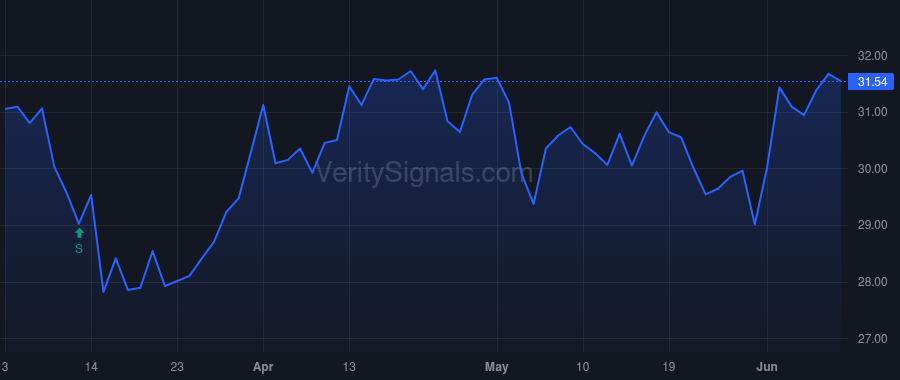 AXTA price after insider trade by Villavarayan Chris