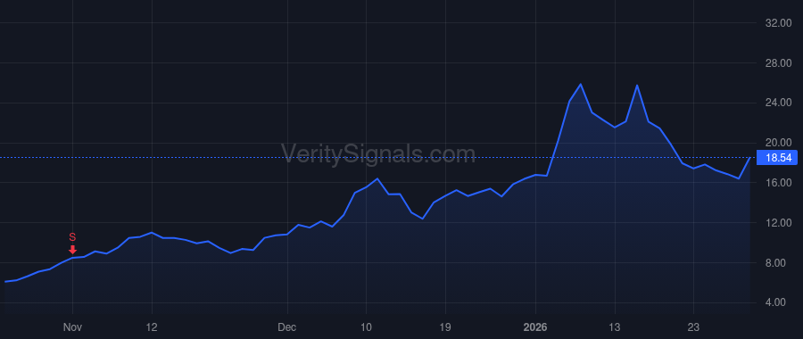 AXTI price after insider trade by YOUNG MORRIS S