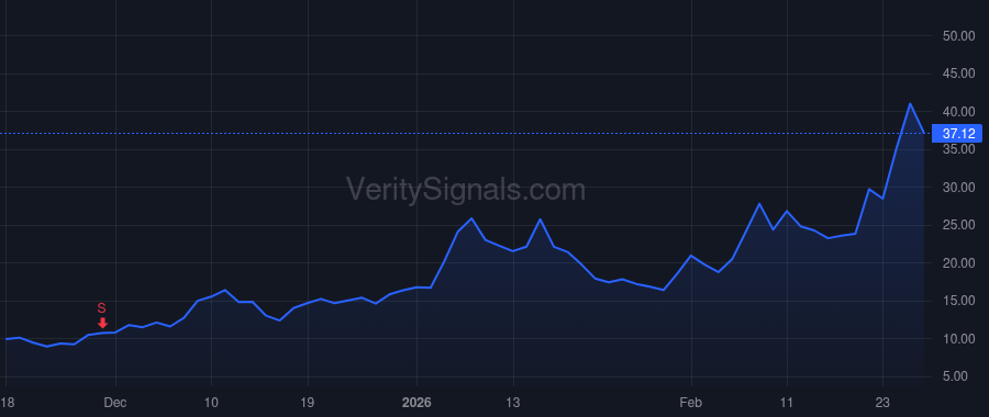 AXTI price after insider trade by FISCHER GARY L