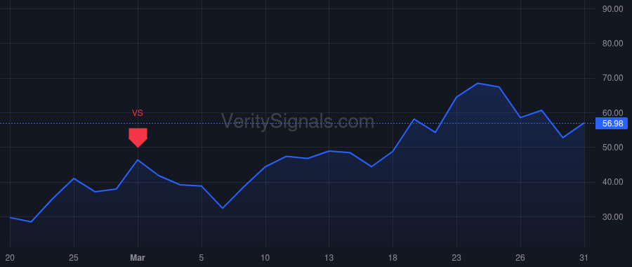 AXTI price after insider trade by YOUNG MORRIS S