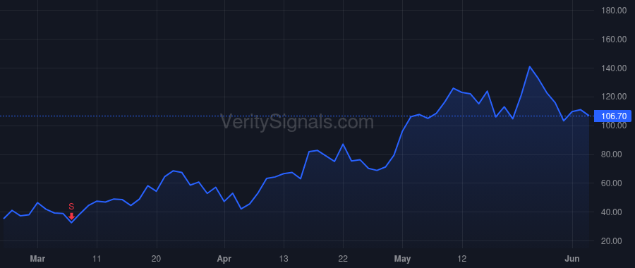 AXTI price after insider trade by CHANG DAVID C