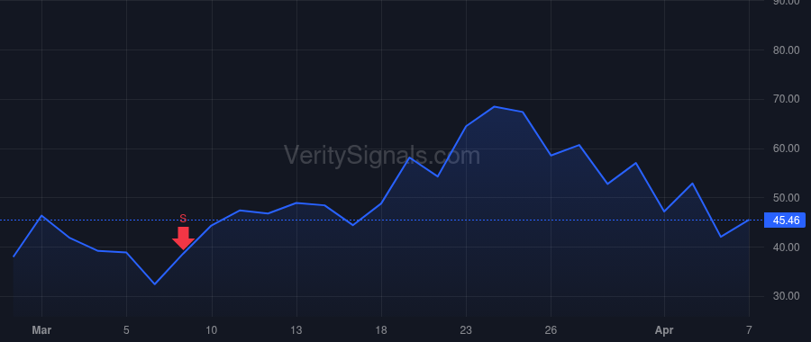 AXTI price after insider trade by YOUNG MORRIS S