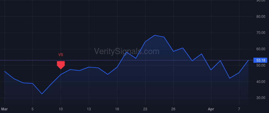 AXTI price after insider trade by YOUNG MORRIS S