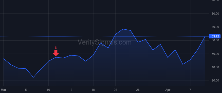 AXTI price after insider trade by YOUNG MORRIS S