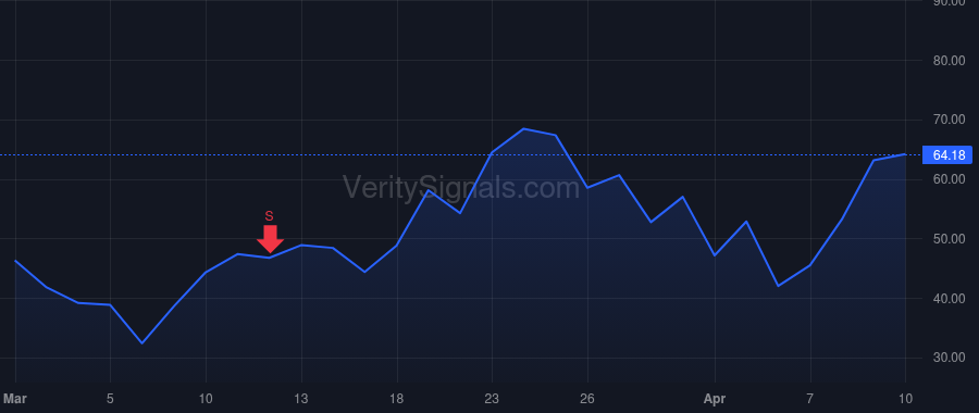 AXTI price after insider trade by YOUNG MORRIS S