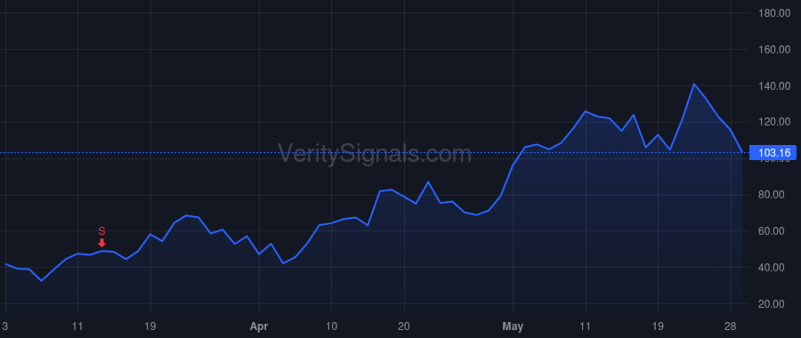 AXTI price after insider trade by YOUNG MORRIS S