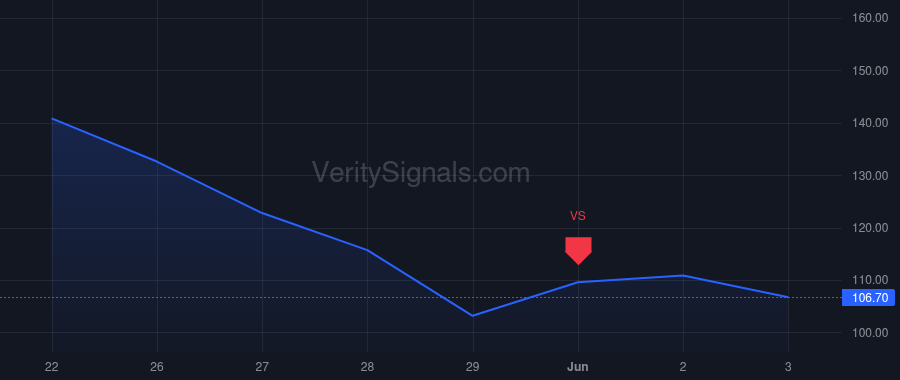 AXTI price after insider trade by YOUNG MORRIS S