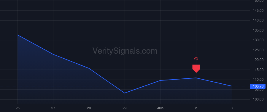 AXTI price after insider trade by YOUNG MORRIS S