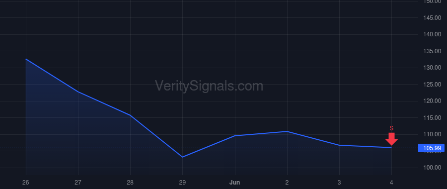 AXTI insider trade chart