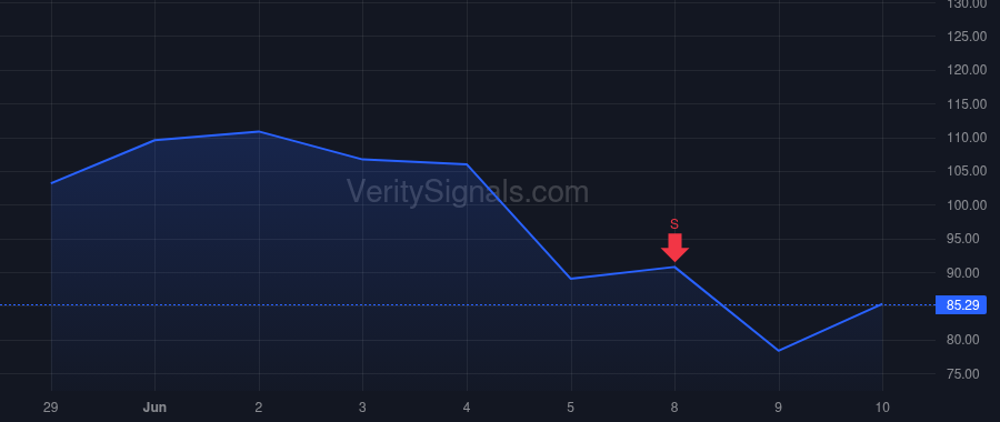 AXTI price after insider trade by CHEN JESSE