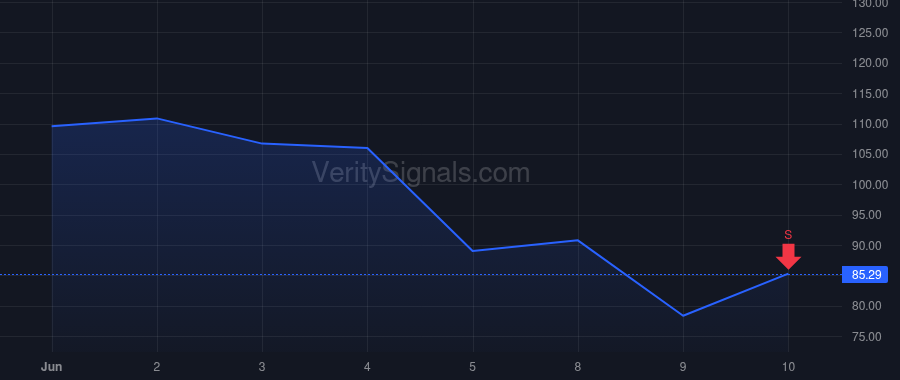 AXTI price after insider trade by CHEN JESSE