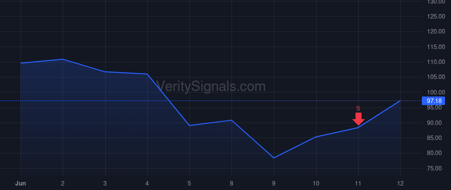 AXTI price after insider trade by CHEN JESSE