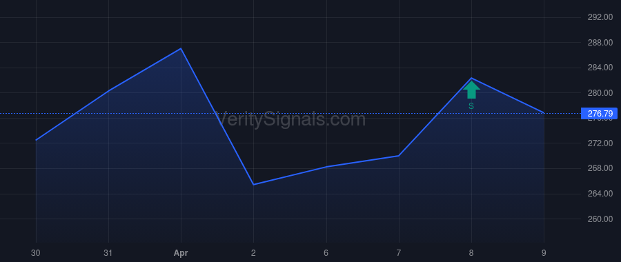 AYI price after insider trade by O'Shaughnessy Laura