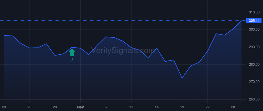 AYI price after insider trade by O'Shaughnessy Laura