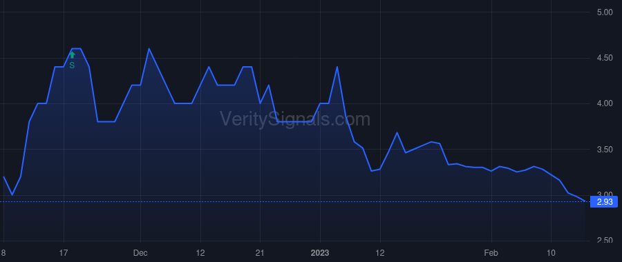 AYTU price after insider trade by Disbrow Joshua R.