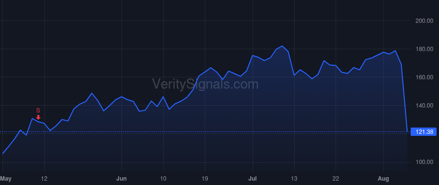 AYX price after insider trade by Stoecker Dean