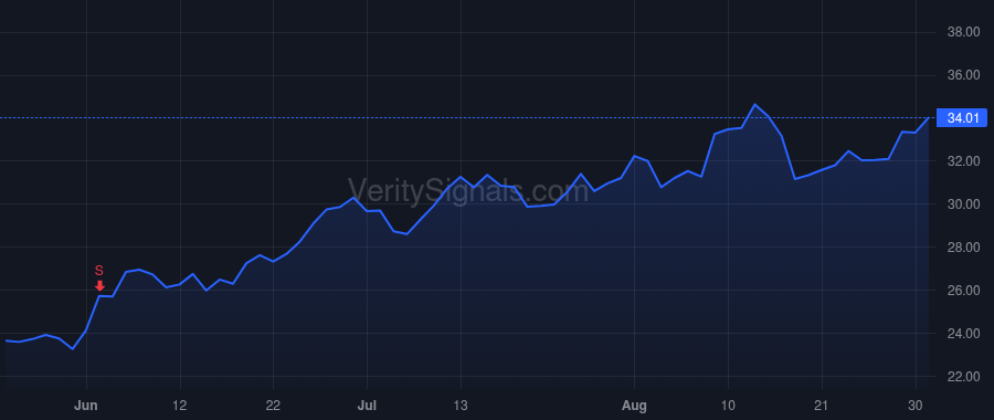 AZEK price after insider trade by VanWinter Scott