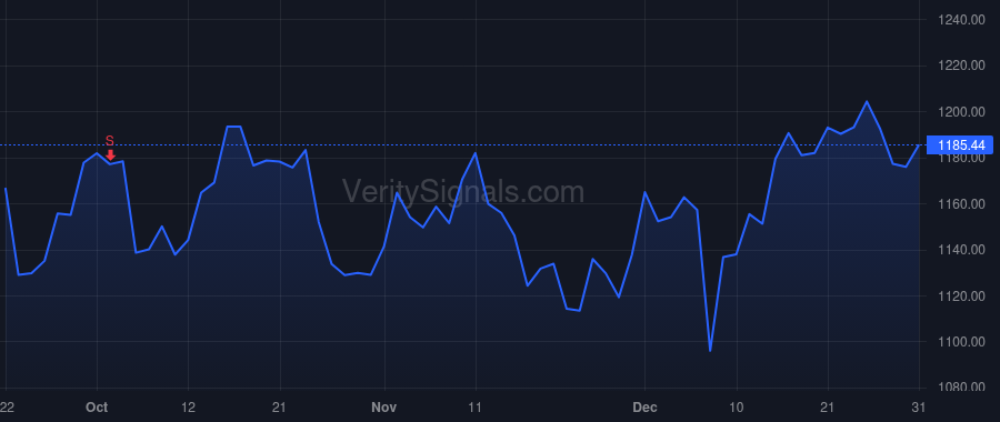 AZO price after insider trade by PLEAS CHARLES III