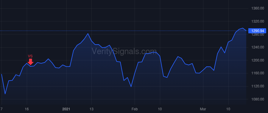 AZO price after insider trade by RHODES WILLIAM C III