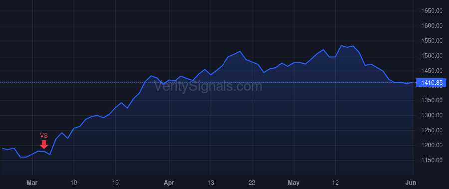 AZO price after insider trade by RHODES WILLIAM C III