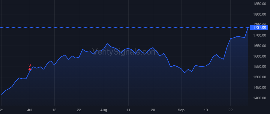 AZO price after insider trade by RHODES WILLIAM C III