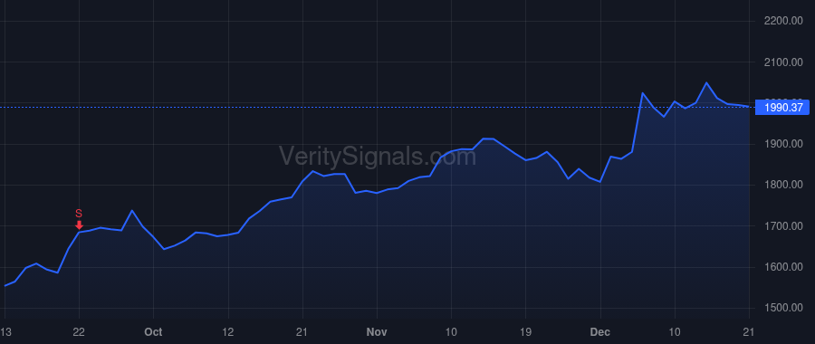 AZO price after insider trade by RHODES WILLIAM C III