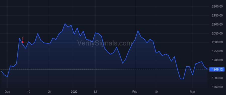 AZO price after insider trade by RHODES WILLIAM C III