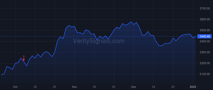 AZO price after insider trade by RHODES WILLIAM C III