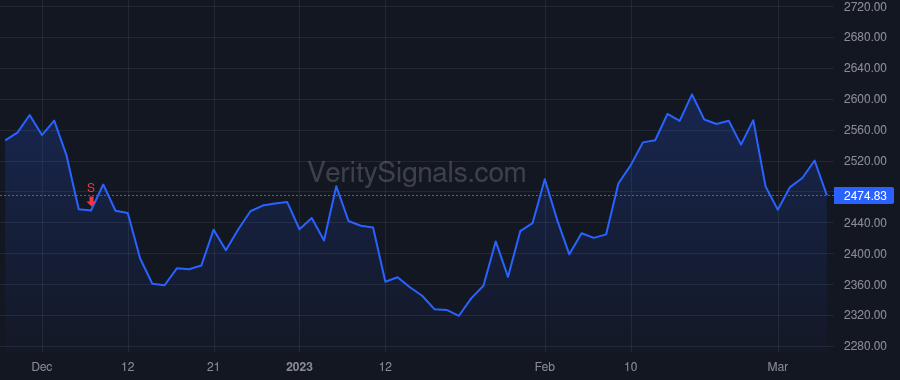 AZO price after insider trade by RHODES WILLIAM C III