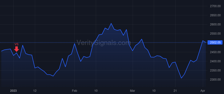 AZO price after insider trade by RHODES WILLIAM C III