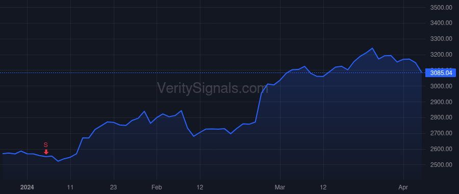 AZO price after insider trade by Newbern Thomas B