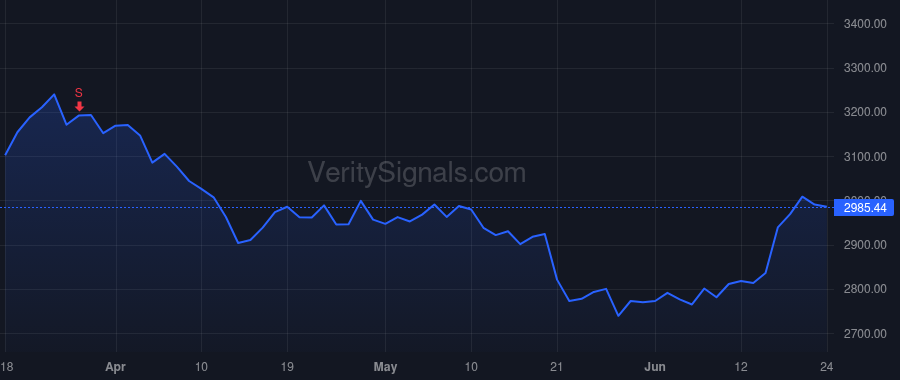 AZO price after insider trade by RHODES WILLIAM C III