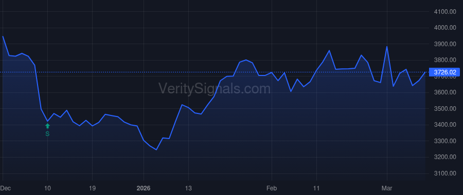 AZO price after insider trade by JACKSON JAMERE
