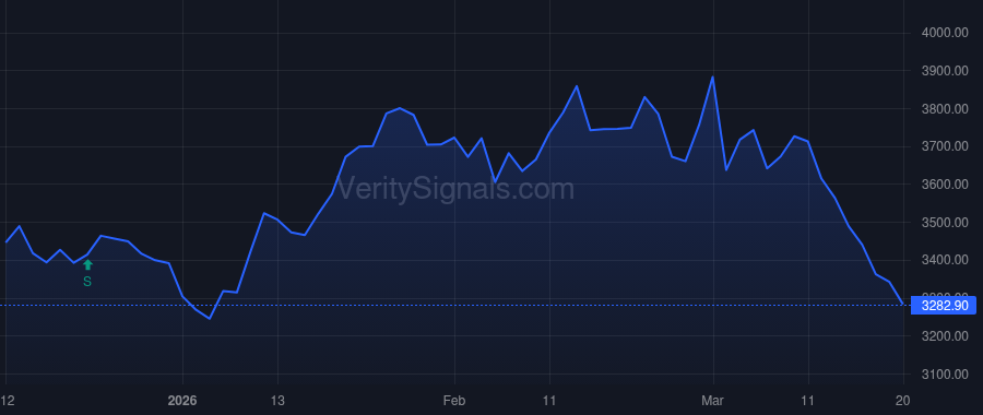 AZO price after insider trade by Hannasch Brian