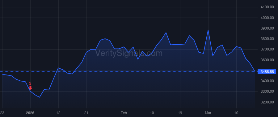 AZO price after insider trade by Smith Richard Craig