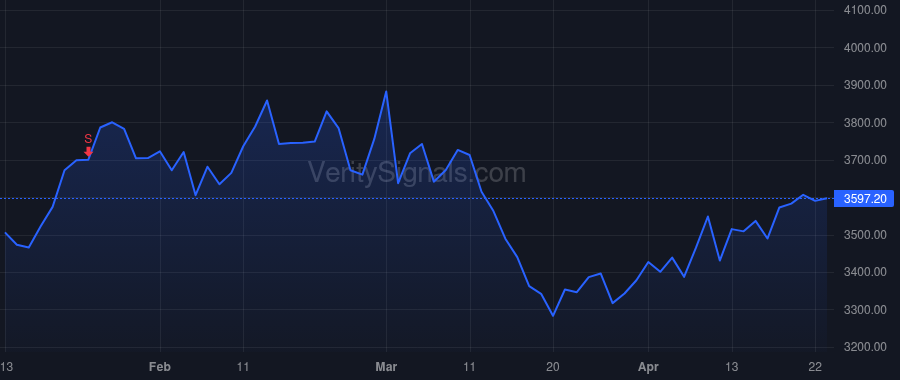 AZO price after insider trade by Smith Richard Craig