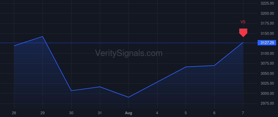 AZO price after insider trade by LeRiche Dennis W.