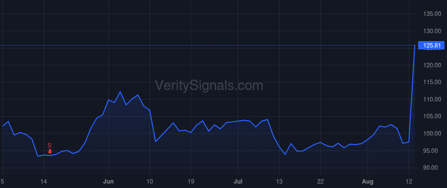AZPN price after insider trade by Johnsen Karl E
