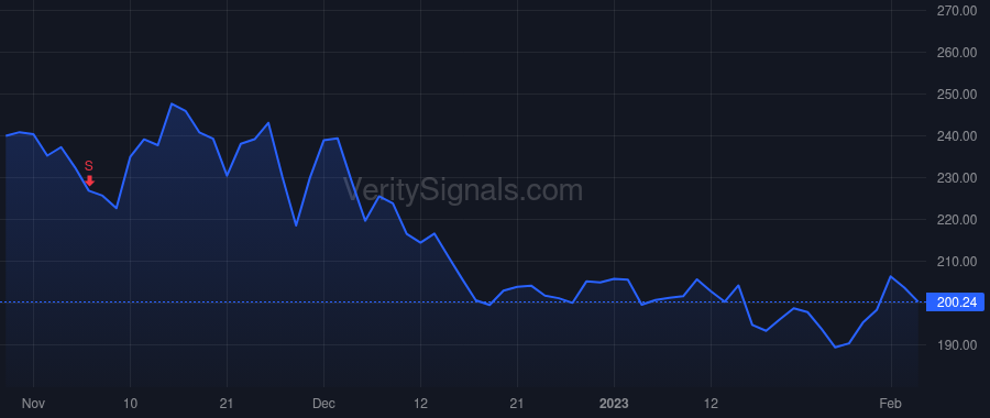 AZPN price after insider trade by Pietri Antonio J