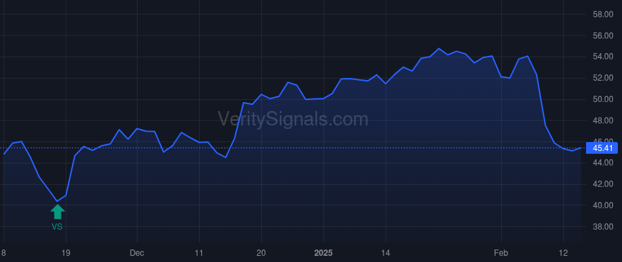 AZTA price after insider trade by Marotta John