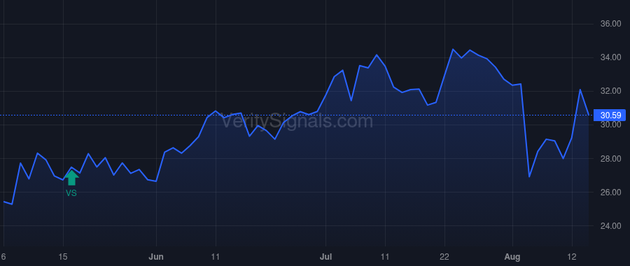 AZTA price after insider trade by Cornog William L