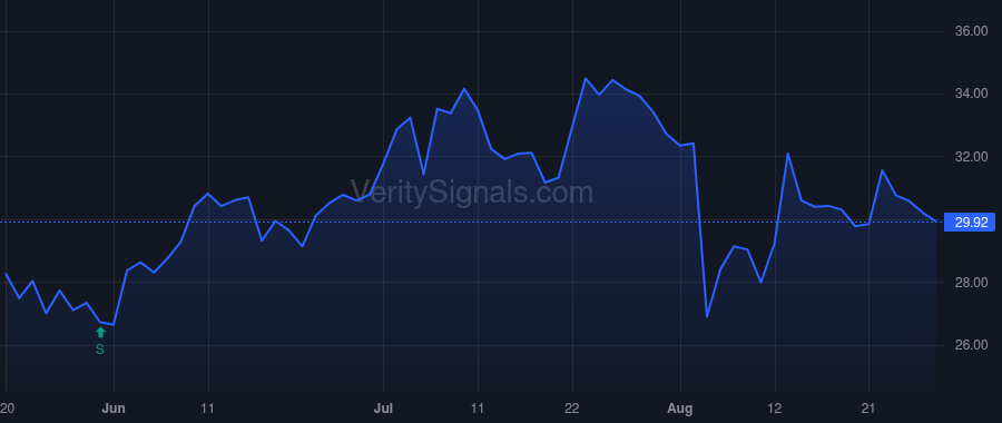 AZTA price after insider trade by Malus Alan J