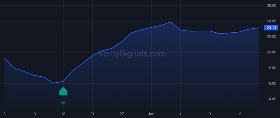 AZTA price after insider trade by Cornog William L
